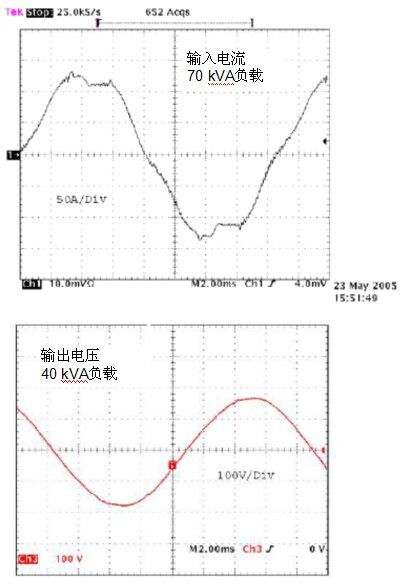 無變壓器UPS在提高性能同時縮尺寸、減重量