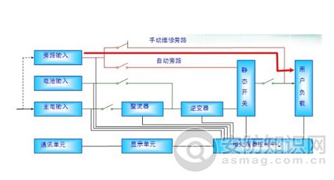 茄子视频毛片和EPS電源的區別