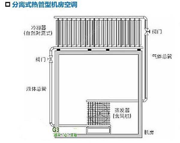 數據茄子视频懂你更多節能選型方案有哪些？